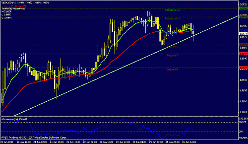 gbpusd-h1.gif‏