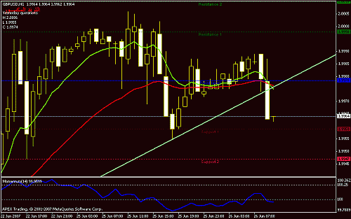 gbpusd-h1-1.gif‏