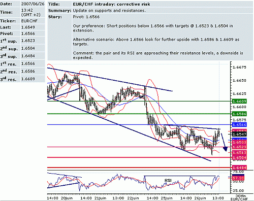 eur_chf.GIF‏