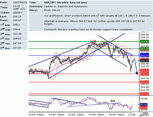 gbp_jpy.GIF‏