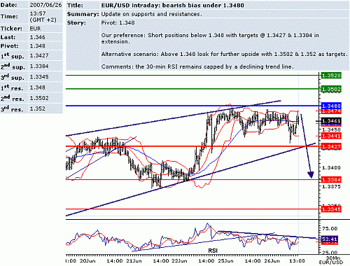 eur_usd.GIF‏