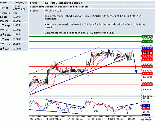 gbp_usd.GIF‏