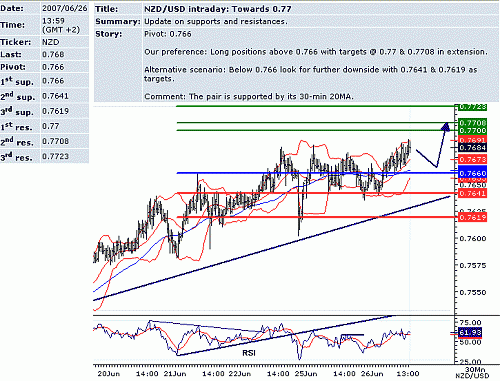 nzd_usd.GIF‏