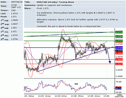 usd_cad.GIF‏