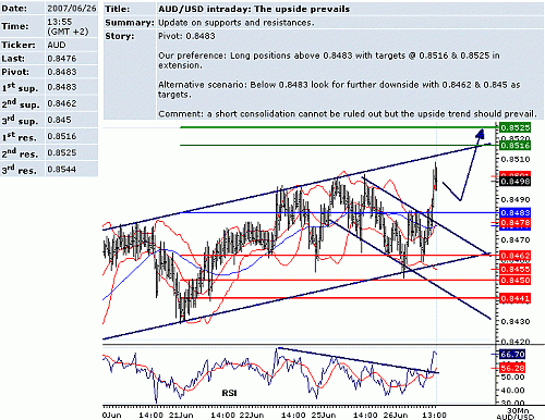 aud_usd.GIF‏