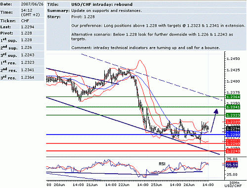 usd_chf.GIF‏