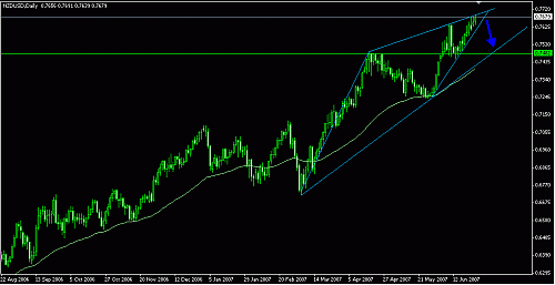 nzd.gif‏