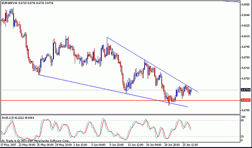 eurgbp.gif‏