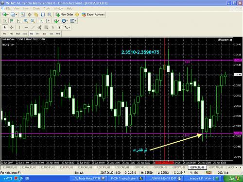 GBPAUD15.jpg‏