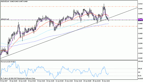 aud usd.gif‏