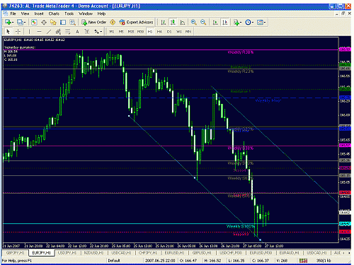 eur yen 1 hrs.gif‏