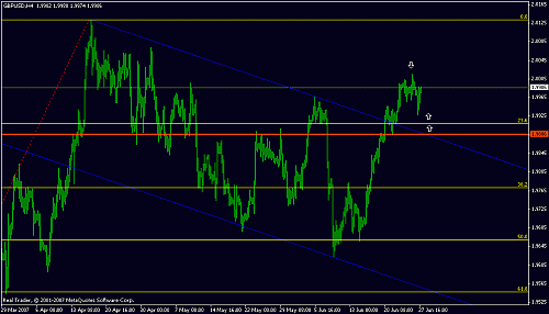 gbp 4h.gif‏