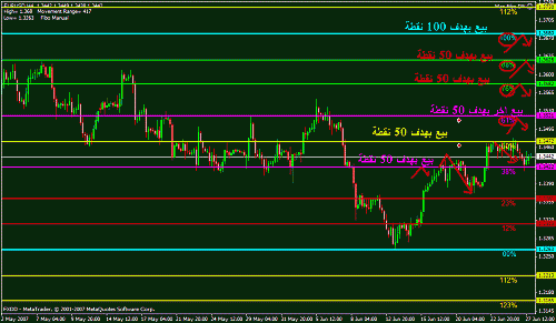 eur 4 hrs.gif‏