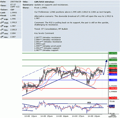 gbp_usd.GIF‏