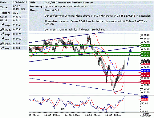 aud_usd.GIF‏