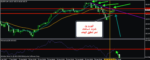 eurjpy 4h.gif‏