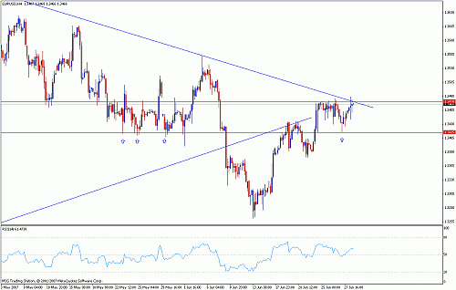 eur.gif‏