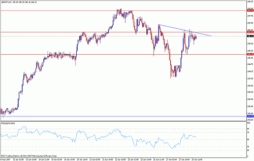 gbpjpy.gif‏