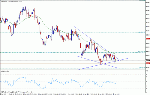 eurgbp.gif‏