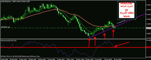 audcad h1.gif‏