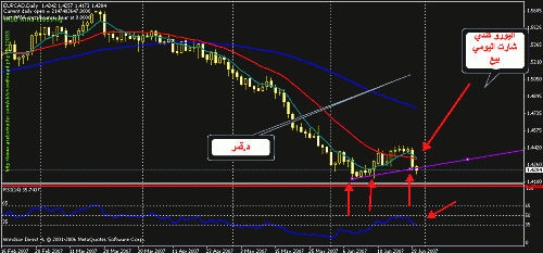 eurcad.gif‏