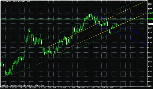 eur3.gif‏