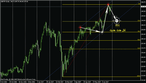 gbp-gpy-d2.gif‏