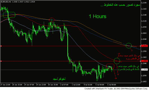 eur_usd.gif‏