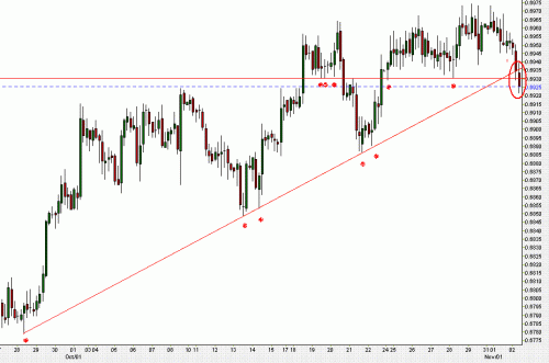 EUR GBP 4h.GIF‏