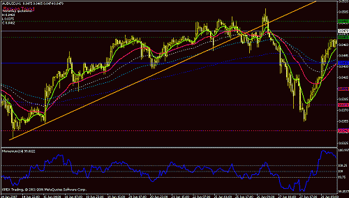 audusd-h1.gif‏