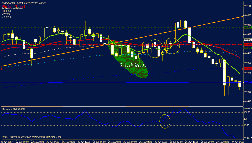 audusd-h1-larg.gif‏