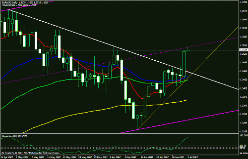 eur usd  daily.gif‏