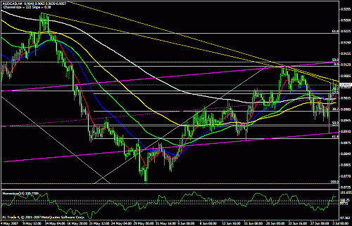 aud cad   h4.gif‏