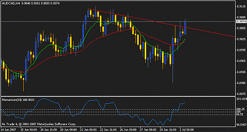 audcad h4 broken trend.gif‏