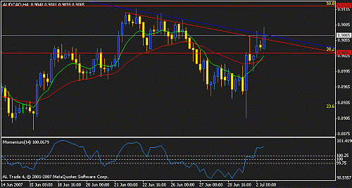 audcad h4 d1 broken trend.gif‏