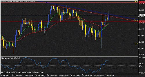 audcad h4 broken trend.gif‏