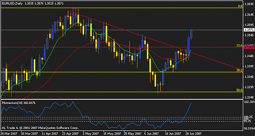 eurusd d1 broken trend.gif‏