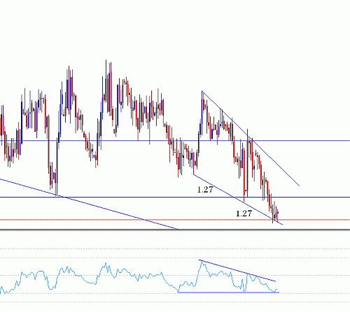 audnzd.gif‏