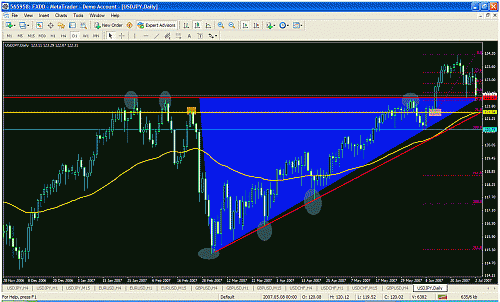 eudusd11.gif‏