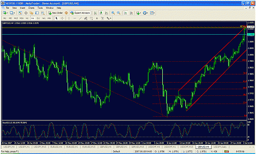 eudusd11.gif‏