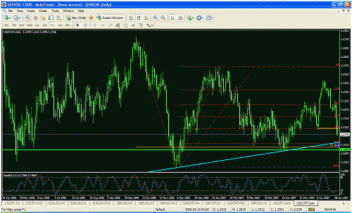 eudusd11.gif‏