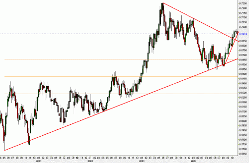 EUR GBP w.GIF‏