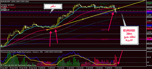 eurusd.gif‏