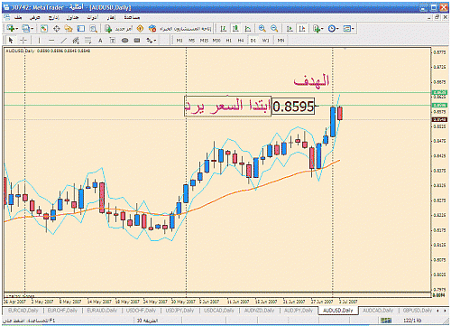 gbpusd.gif‏