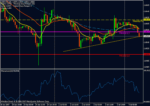 usd cad.gif‏