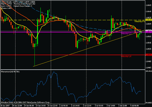 usd cad.gif‏