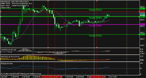 xauusd.gif‏