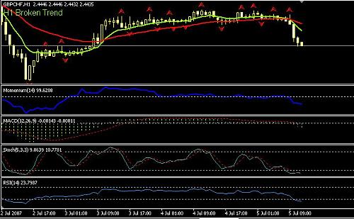 gbp chf h1.JPG‏