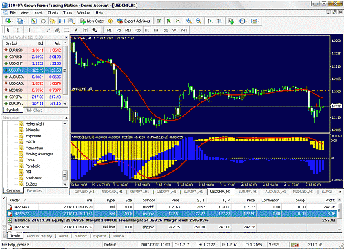 chart usd chf.gif‏