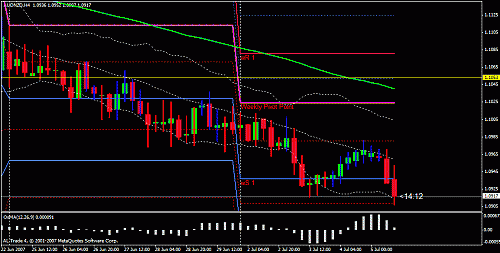 usdnzd.gif‏